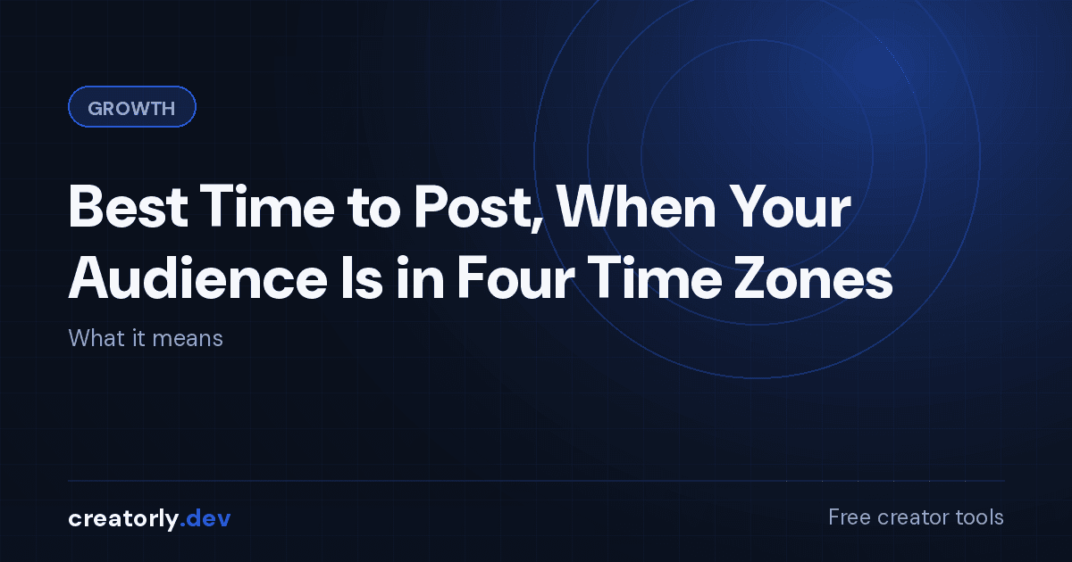 Article card for Creatorly.dev: Best Time to Post, When Your Audience Is Global