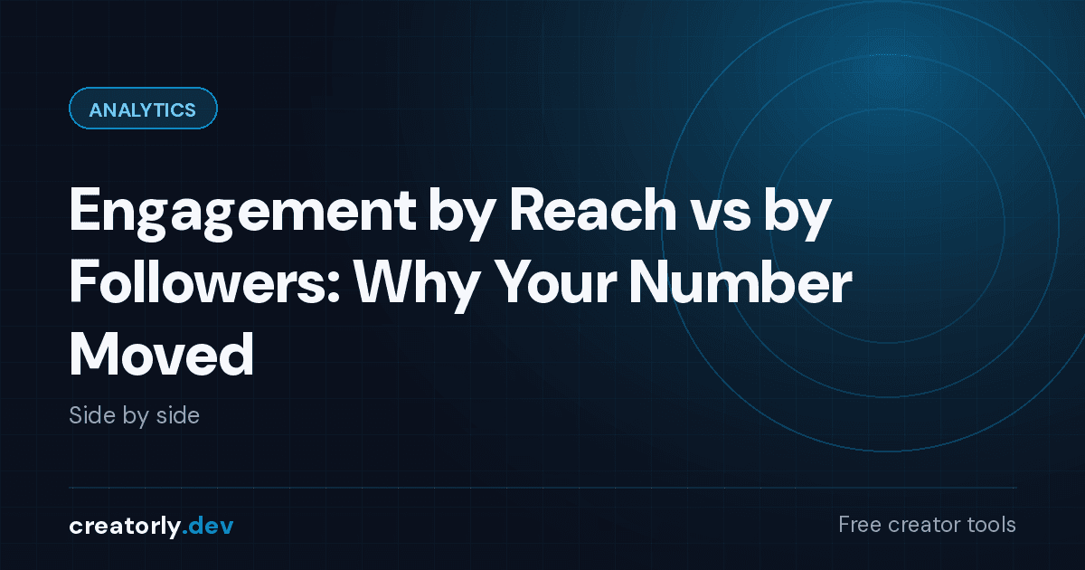 Article card for Creatorly.dev: Engagement by Reach vs Followers: Why Yours Moved