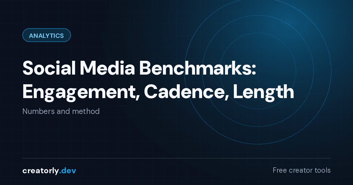Article card for Creatorly.dev: Social Media Benchmarks: Engagement, Cadence, Length